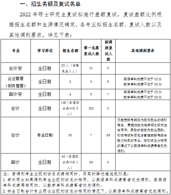 2022年云南財經大學MPAcc/MAud等專業接受調劑公告