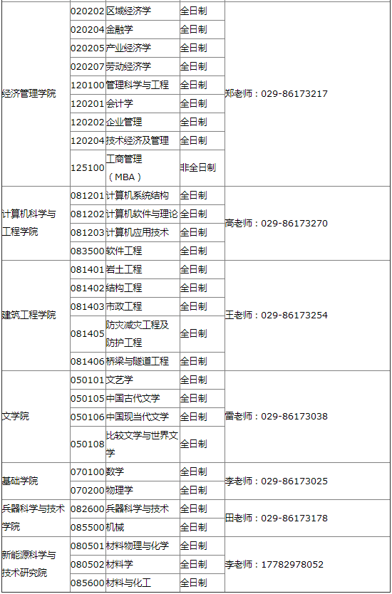 2022年西安工業大學MBA等專業接受調劑公告