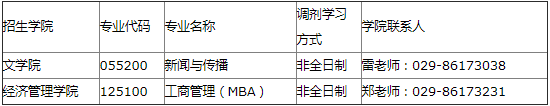 2022年西安工業大學MBA等專業接受調劑公告