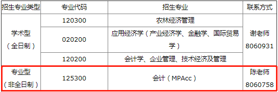 2022年長江大學MPAcc等專業接受調劑公告