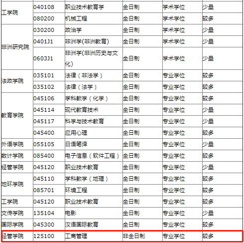 2022年浙江師范大學MBA等專業(yè)接受調(diào)劑公告