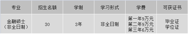 2023年入學暨南大學非全日制金融碩士（MF）招生簡章