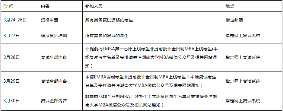 2022年湖南大學工商管理MBA/EMBA復試方案（復試時間、復試內容）