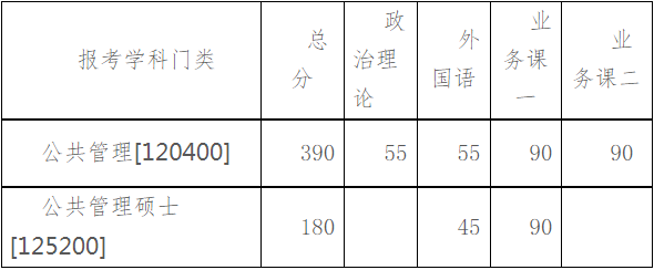 2022年湖南大學(xué)公共管理MPA復(fù)試方案（復(fù)試時(shí)間、復(fù)試內(nèi)容）