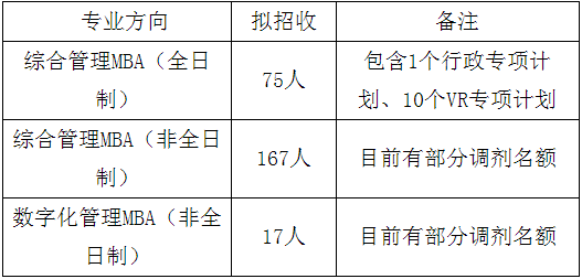 2022年江西財經大學工商管理MBA復試安排（復試時間、復試內容）