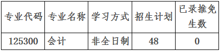 2022年南昌大學會計碩士MPAcc復試安排（復試時間、復試內容）