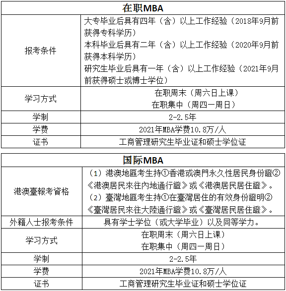 2023年浙江工業大學工商管理碩士（MBA）提前面試通知