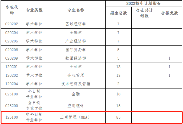 2022年安徽工業大學工商管理MBA復試方案（復試時間、復試內容）