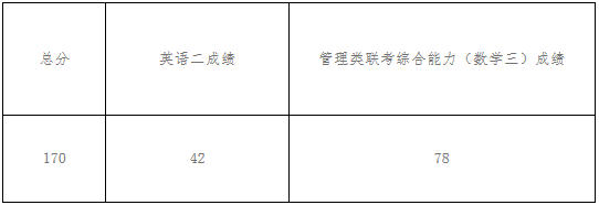 2022年安徽工業大學工商管理MBA復試方案（復試時間、復試內容）