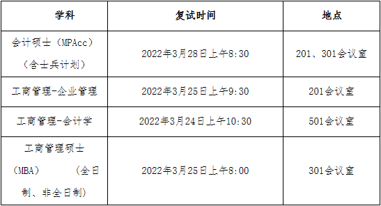 2022年北方工業大學工商管理MBA復試方案（復試時間、復試內容）