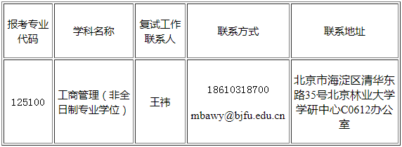 2022年北京林業(yè)大學(xué)工商管理MBA復(fù)試方案（復(fù)試時(shí)間、復(fù)試內(nèi)容）