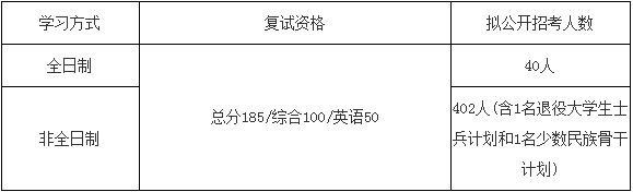 2022年電子科技大學MBA復試方案（復試時間、復試內容）