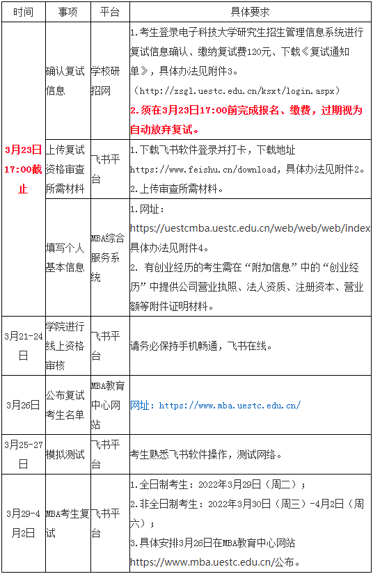 2022年電子科技大學MBA復試方案（復試時間、復試內容）