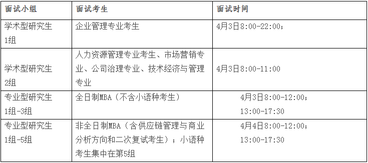 2022年?yáng)|北財(cái)經(jīng)大學(xué)工商管理MBA復(fù)試方案（復(fù)試時(shí)間、復(fù)試內(nèi)容）