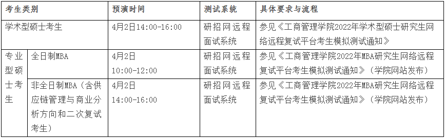 2022年?yáng)|北財(cái)經(jīng)大學(xué)工商管理MBA復(fù)試方案（復(fù)試時(shí)間、復(fù)試內(nèi)容）
