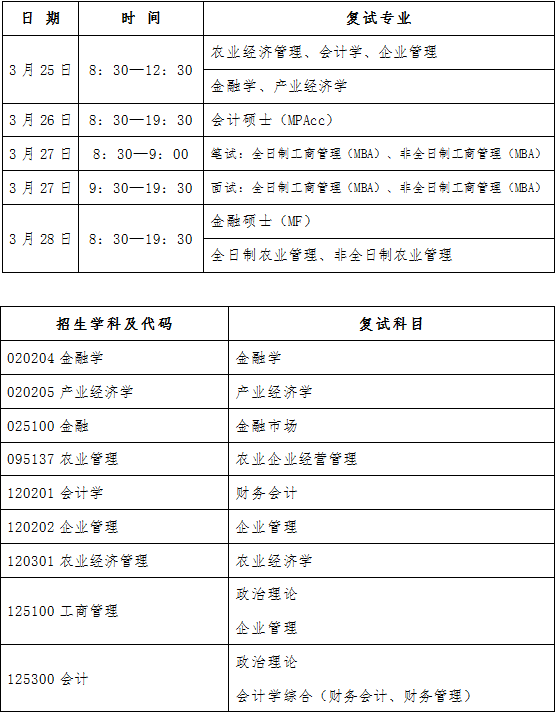 2022年東北農(nóng)業(yè)大學(xué)工商管理MBA復(fù)試方案（復(fù)試時間、復(fù)試內(nèi)容）