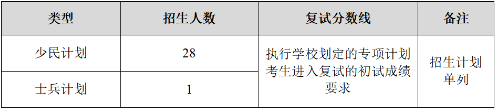 2022年東北師范大學工商管理MBA復試方案（復試時間、復試內容）