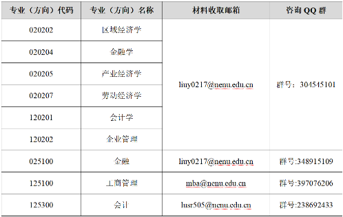 2022年東北師范大學工商管理MBA復試方案（復試時間、復試內容）