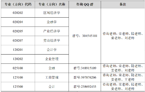 2022年東北師范大學工商管理MBA復試方案（復試時間、復試內容）