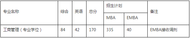 2022年東南大學工商管理MBA/EMBA復試方案（復試時間、復試內(nèi)容）