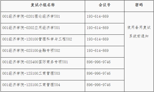 2022年福建師范大學金融專碩（MF）復試方案（復試時間、復試內容）