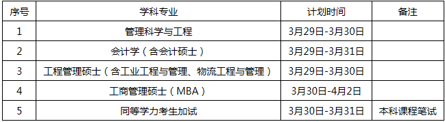 2022年河北工程大學MBA復試錄取方案（復試時間、復試內容）