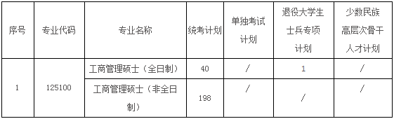 2022年河海大學MBA復試錄取方案（復試時間、復試內容）