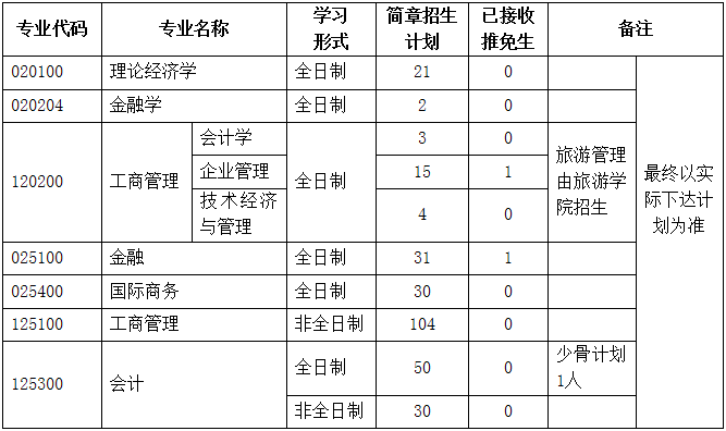 2022年湖北大學MBA復試錄取方案（復試時間、復試內容）