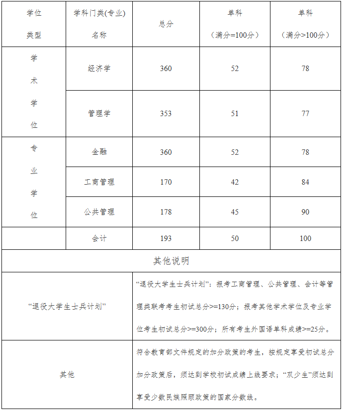 2022年湖北工業大學MBA復試錄取方案（復試時間、復試內容）