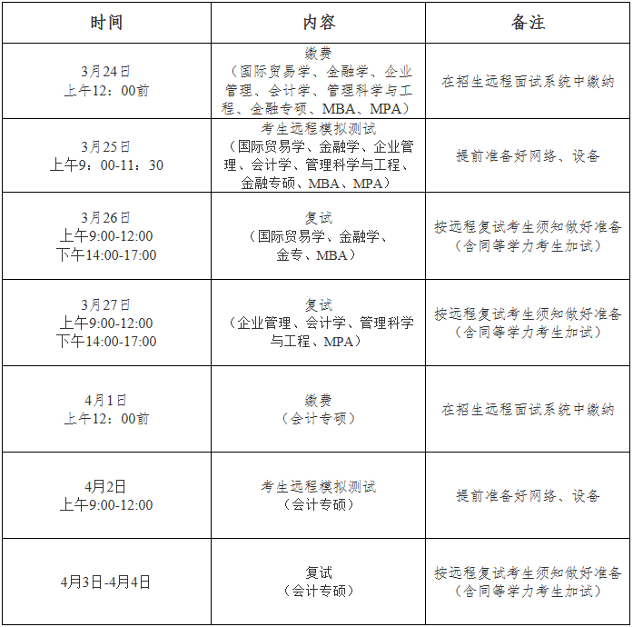 2022年湖北工業大學MBA復試錄取方案（復試時間、復試內容）
