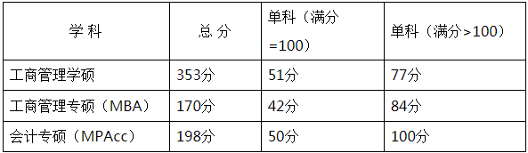 2022年湖南農(nóng)業(yè)大學MBA復試錄取方案（復試時間、復試內(nèi)容）