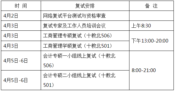 2022年湖南農(nóng)業(yè)大學MBA復試錄取方案（復試時間、復試內(nèi)容）