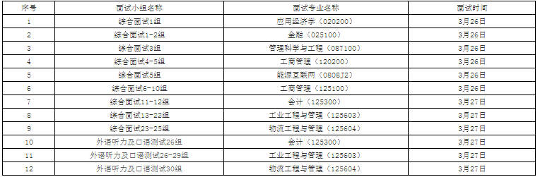 2022年華北電力大學(xué)MBA復(fù)試錄取方案（復(fù)試時(shí)間、復(fù)試內(nèi)容）