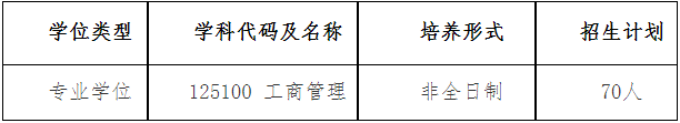 2022年江西理工大學MBA復試錄取方案（復試時間、復試內容）