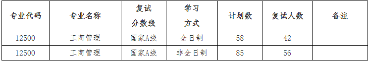2022年江西師范大學MBA復試錄取方案（復試時間、復試內容）