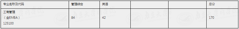 2022年南京大學(xué)商學(xué)院MBA復(fù)試錄取方案（復(fù)試時間、復(fù)試內(nèi)容）