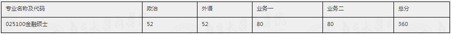 2022年南京大學金融碩士（MF）復試錄取方案（復試時間、復試內容）