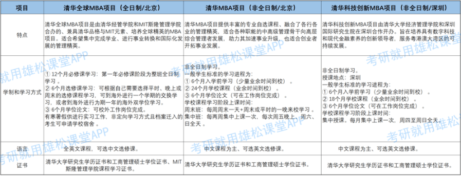 2023年清華大學(xué)經(jīng)濟(jì)管理學(xué)院MBA招生簡(jiǎn)章發(fā)布！