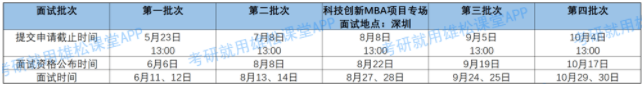 2023年清華大學(xué)經(jīng)濟(jì)管理學(xué)院MBA招生簡(jiǎn)章發(fā)布！