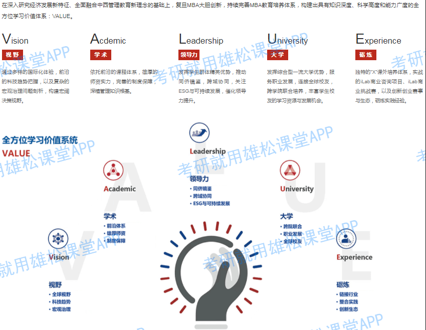 2023年復(fù)旦大學(xué)工商管理碩士(MBA)招生簡(jiǎn)章 2023年復(fù)旦大學(xué)工商管理碩士(MBA)招生簡(jiǎn)章