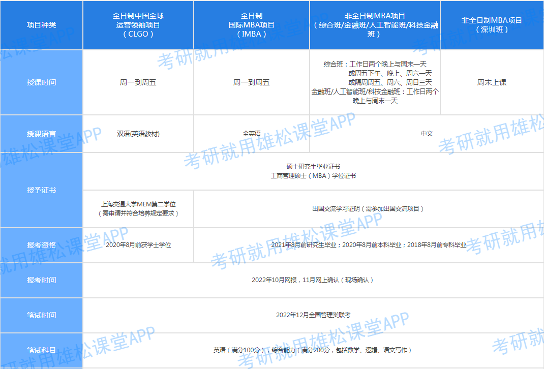 2023年上海交大安泰工商管理碩士（MBA）招生簡章！