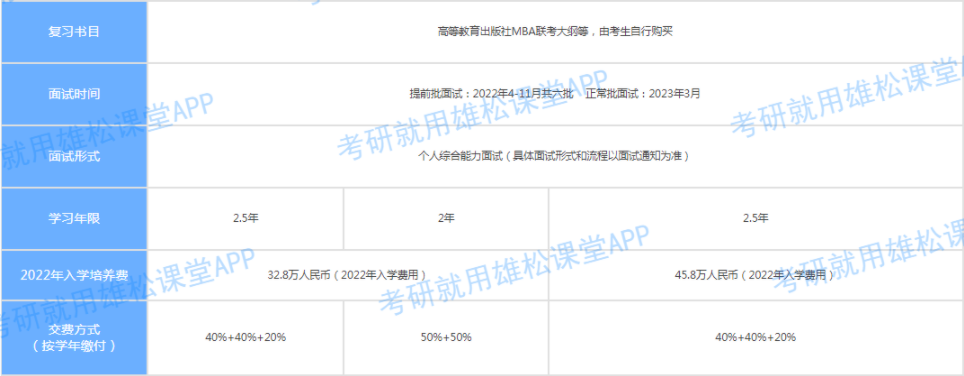 2023年上海交大安泰工商管理碩士（MBA）招生簡章！