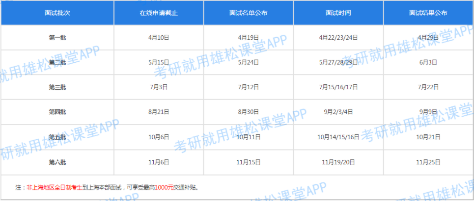 2023年上海交大安泰工商管理碩士（MBA）招生簡章！