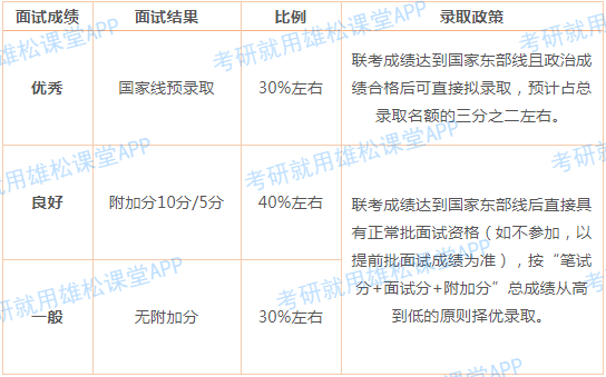 2023年上海交大安泰MBA提前面試政策（含各批次時間安排）！