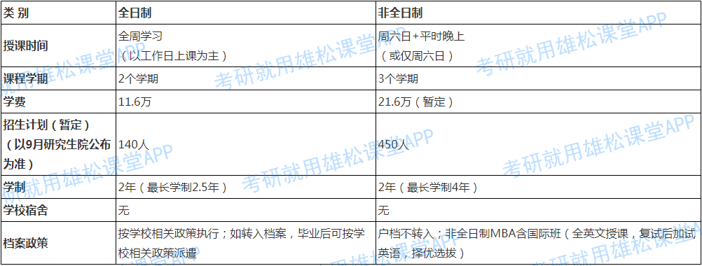 2023年北京理工大學工商管理碩士（MBA）招生簡章