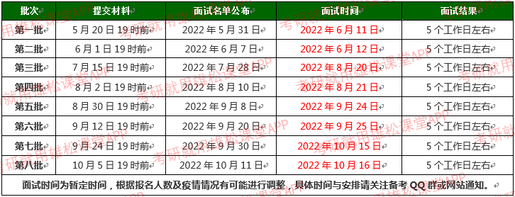 2023年北京理工大學(xué)MBA項目提前面試流程