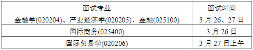 2022年南京理工大學MBA復試錄取方案（復試時間、復試內容）