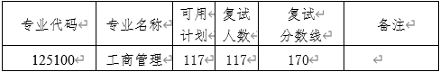 2022年南京師范大學MBA復試錄取方案（復試時間、復試內容）