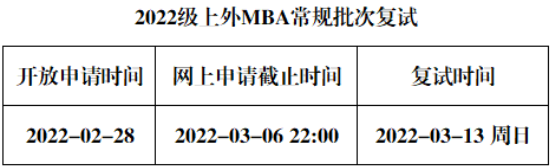 2022年上海外國語大學MBA復試錄取方案（復試時間、復試內容）