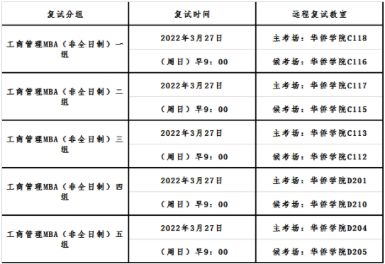2022年首都經(jīng)濟(jì)貿(mào)易大學(xué)MBA復(fù)試錄取方案（復(fù)試時(shí)間、復(fù)試內(nèi)容）